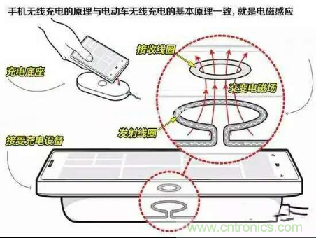無線充電的普及距離我們還有多遠？
