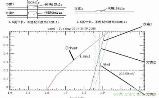PCB三種特殊走線技巧，你都get到了嗎？
