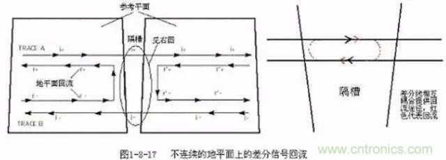PCB三種特殊走線技巧，你都get到了嗎？