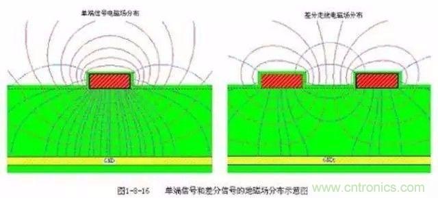 PCB三種特殊走線技巧，你都get到了嗎？