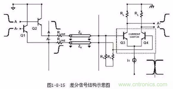 PCB三種特殊走線技巧，你都get到了嗎？
