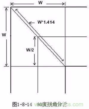 PCB三種特殊走線技巧，你都get到了嗎？
