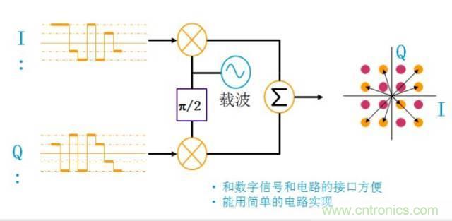 圖文并茂，一文讀懂信號源
