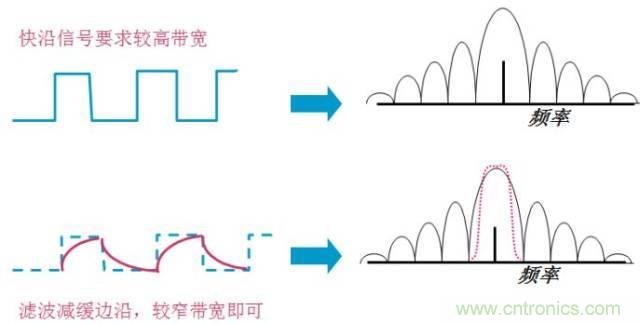 圖文并茂，一文讀懂信號源