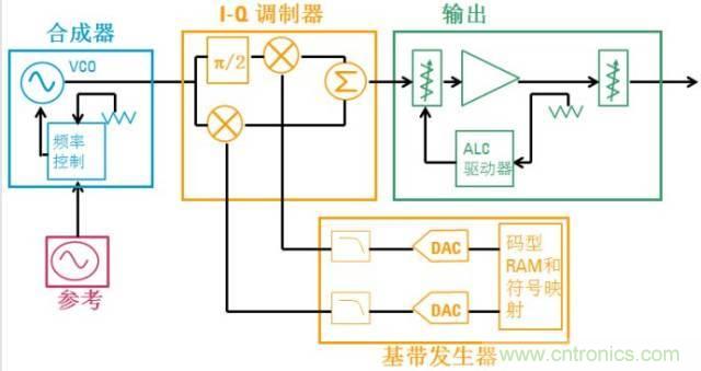 圖文并茂，一文讀懂信號源