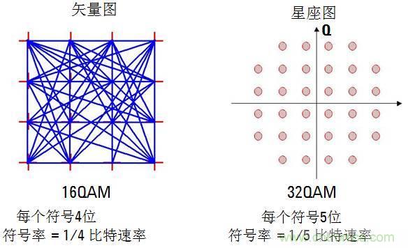 圖文并茂，一文讀懂信號源