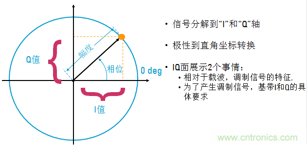 圖文并茂，一文讀懂信號源
