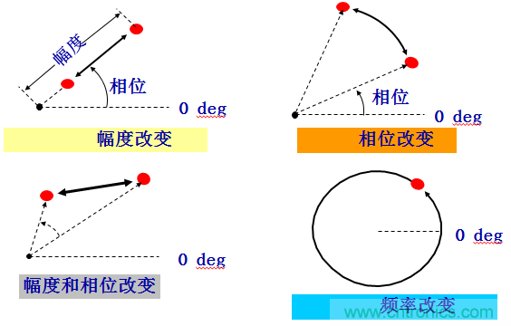 圖文并茂，一文讀懂信號源