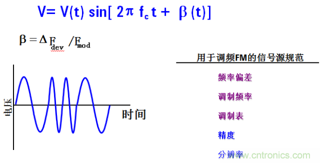 圖文并茂，一文讀懂信號源
