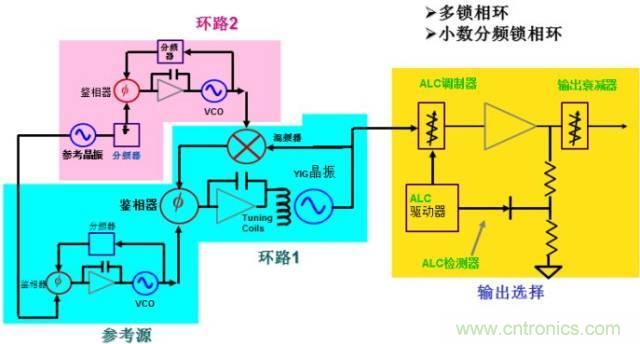 圖文并茂，一文讀懂信號源
