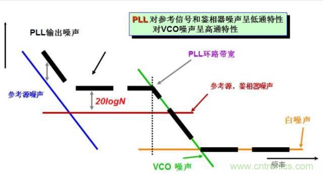 圖文并茂，一文讀懂信號源