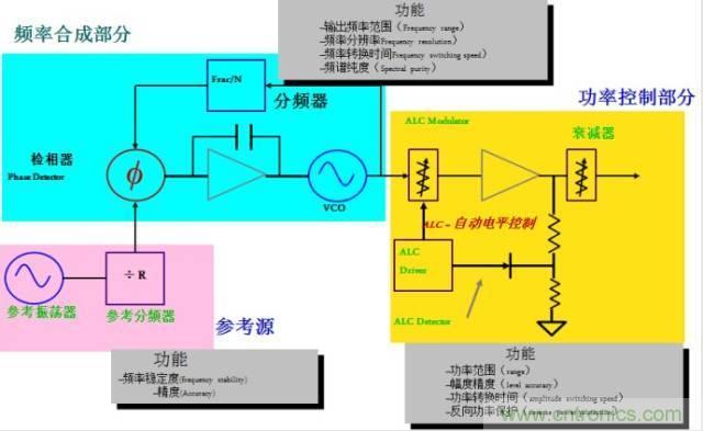 圖文并茂，一文讀懂信號源