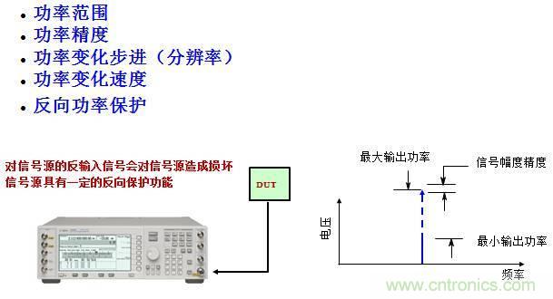 圖文并茂，一文讀懂信號源