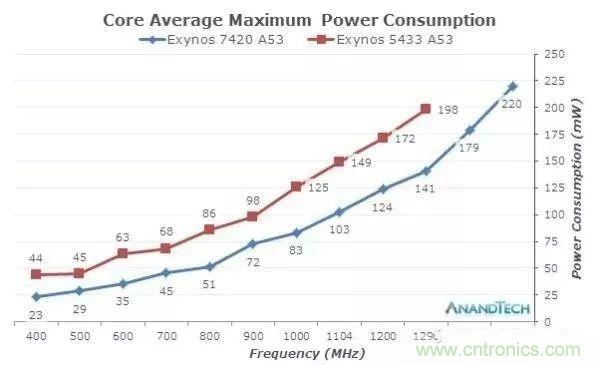 為什么CPU的頻率止步于4G？