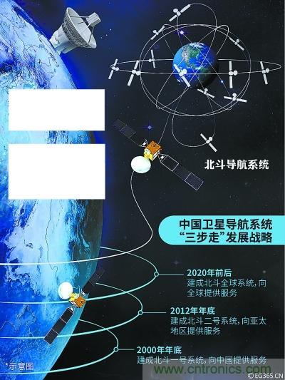 解碼北斗三號，它都采用了哪些新技術？