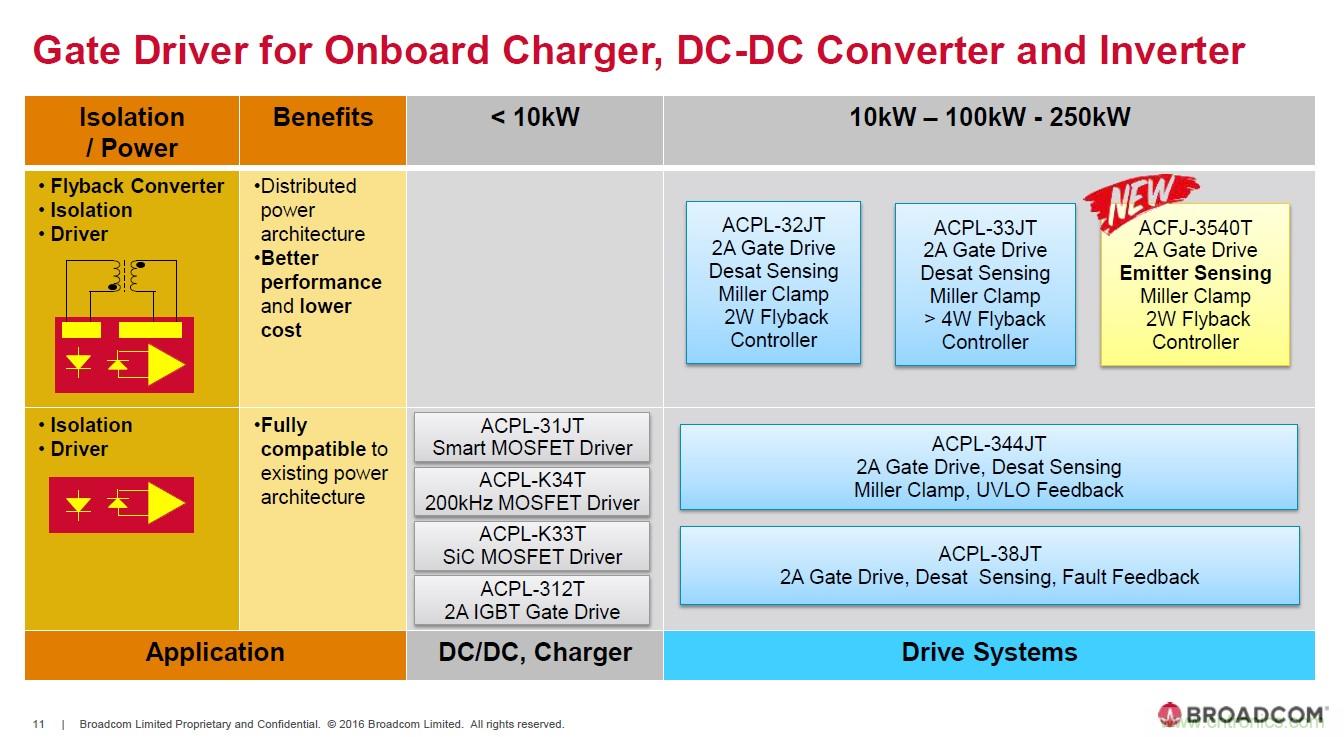 電動汽車和充電樁設計提出哪些新的光耦驅動需求？