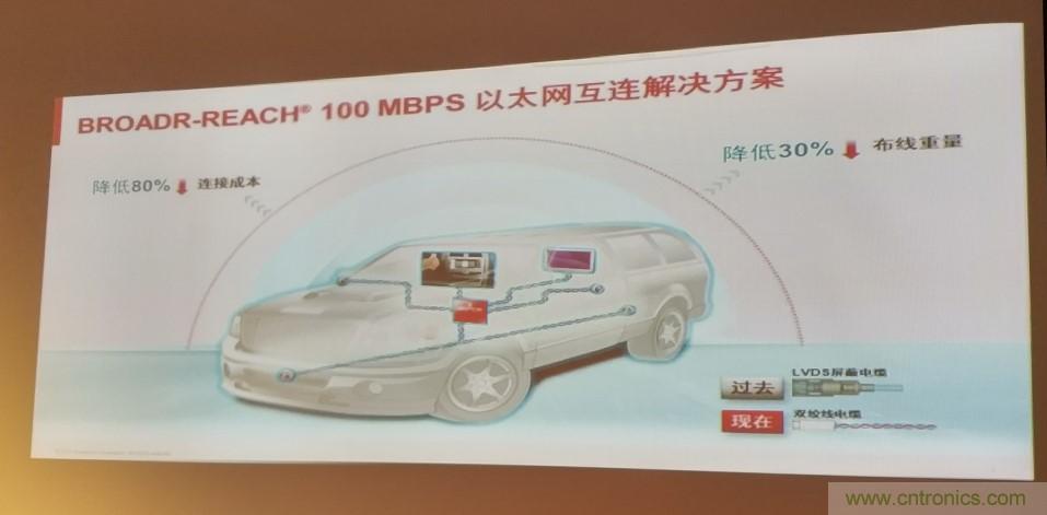 汽車以太網有望替代CAN，成為車內唯一總線