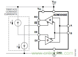 ADM3066E支持完全熱插拔，可實現無毛刺的PLC模塊插入
