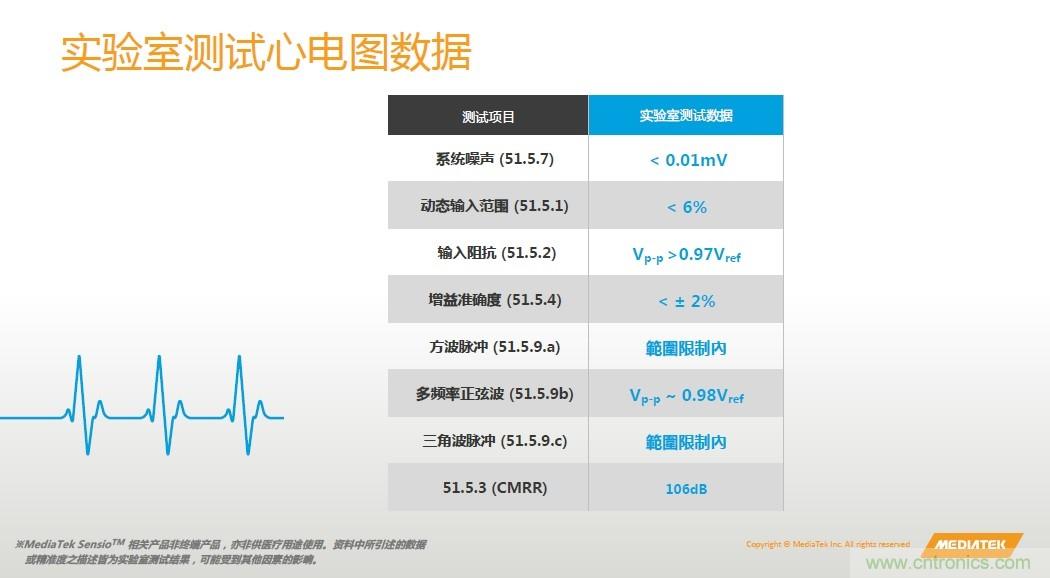 手機都能測心電圖了，看MTK如何在60秒內測量6項生理數據