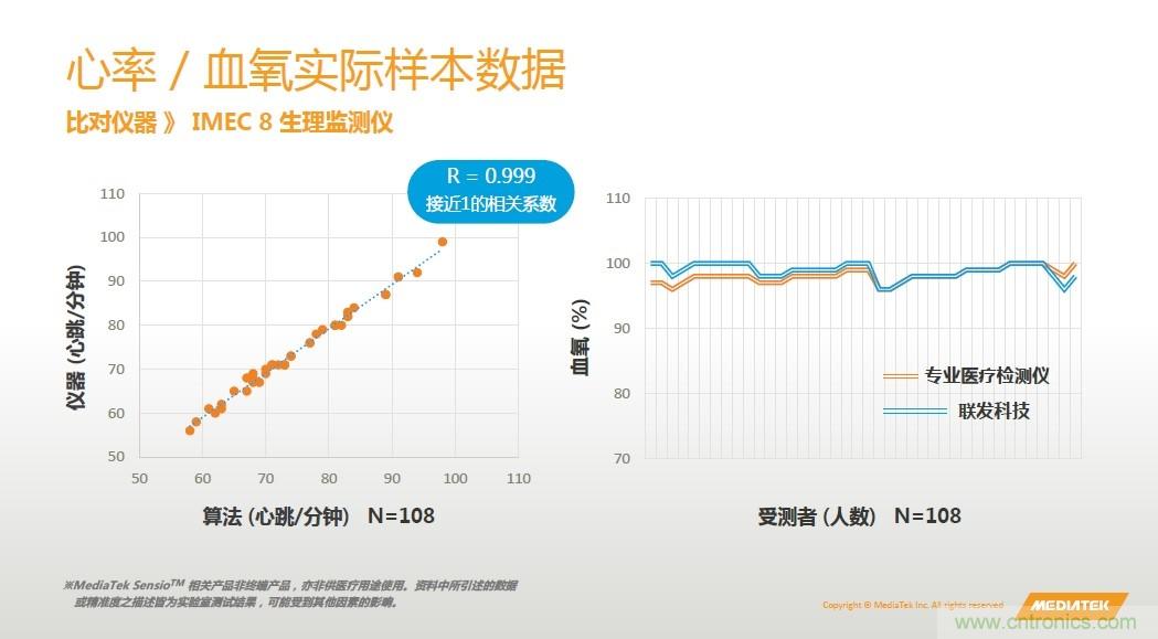 手機都能測心電圖了，看MTK如何在60秒內測量6項生理數據