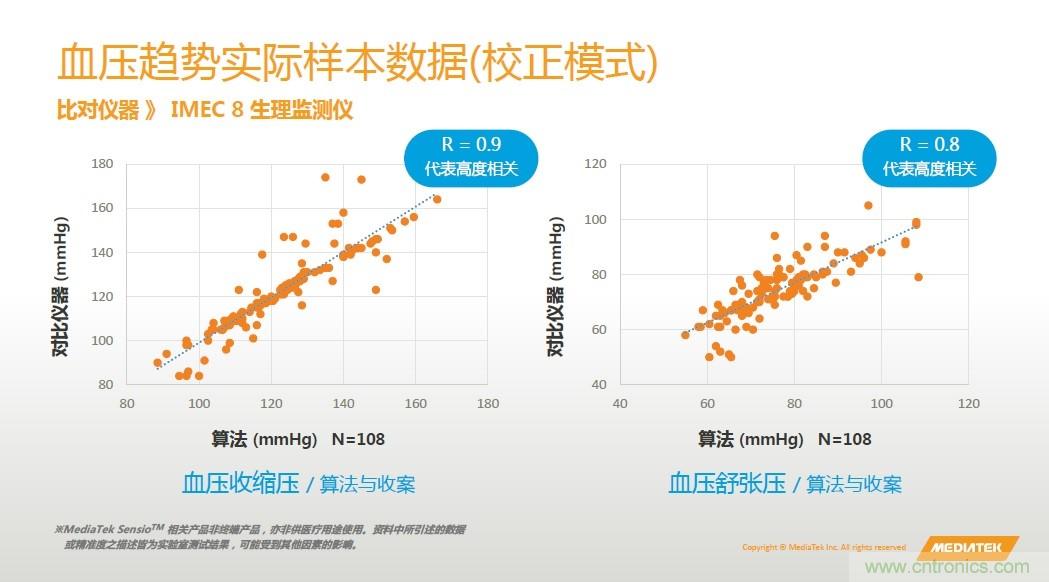 手機都能測心電圖了，看MTK如何在60秒內測量6項生理數據