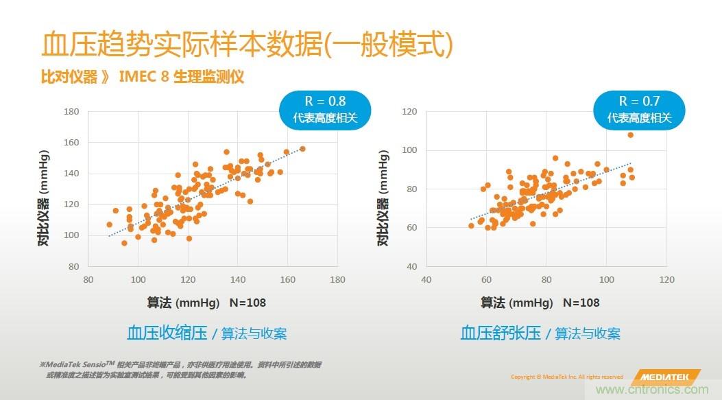 手機都能測心電圖了，看MTK如何在60秒內測量6項生理數據
