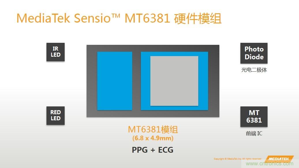 手機都能測心電圖了，看MTK如何在60秒內測量6項生理數據