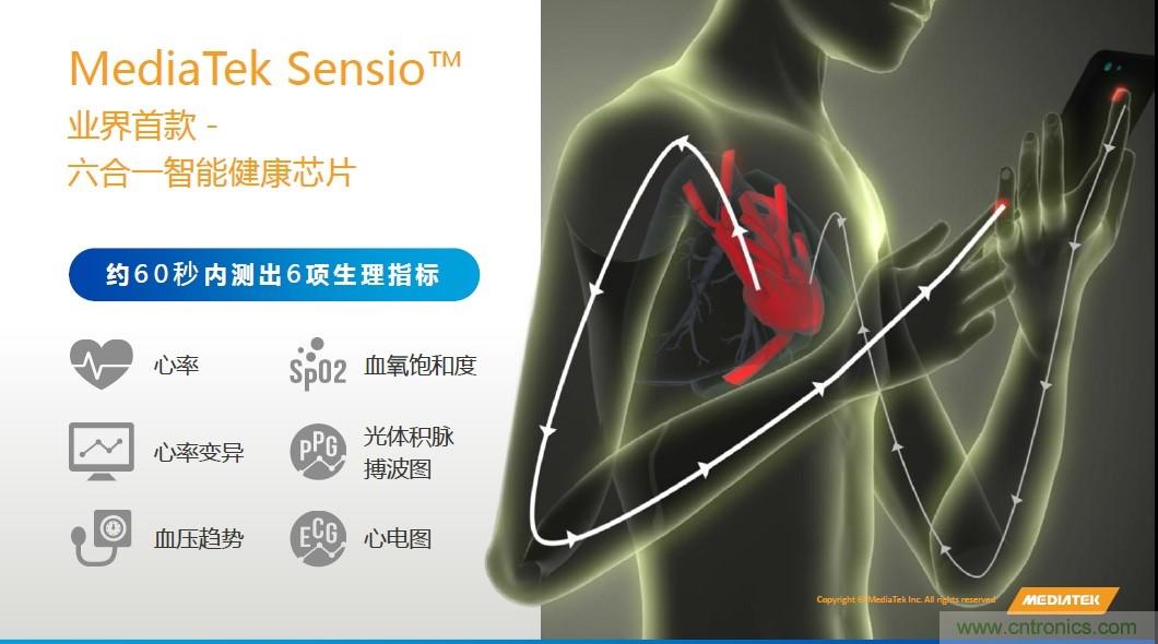 手機都能測心電圖了，看MTK如何在60秒內測量6項生理數據