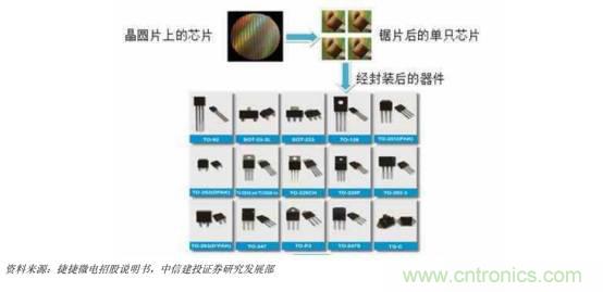 功率半導體，大漲價下的國產替代之路