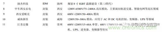 功率半導體，大漲價下的國產替代之路