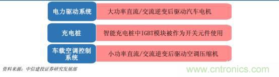 功率半導體，大漲價下的國產替代之路