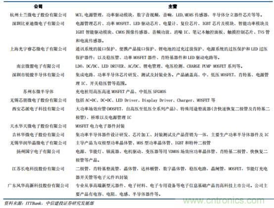 功率半導體，大漲價下的國產替代之路