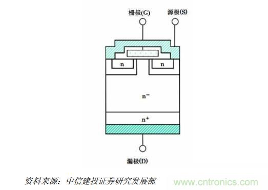 功率半導體，大漲價下的國產替代之路