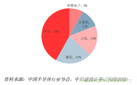 功率半導體，大漲價下的國產替代之路