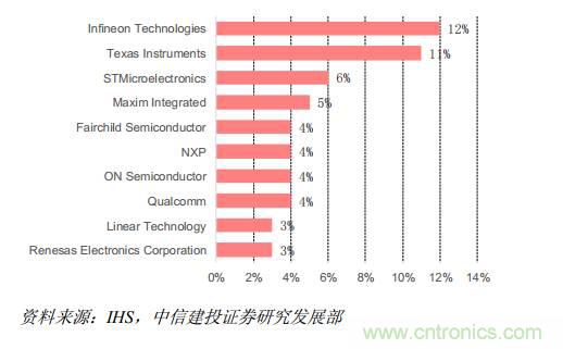 功率半導體，大漲價下的國產替代之路