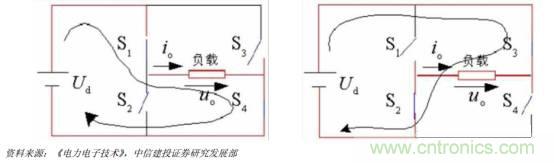 功率半導體，大漲價下的國產替代之路