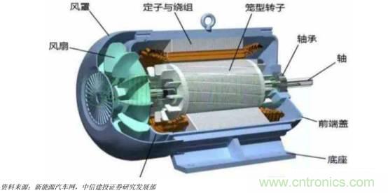 功率半導體，大漲價下的國產替代之路