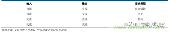 功率半導體，大漲價下的國產替代之路