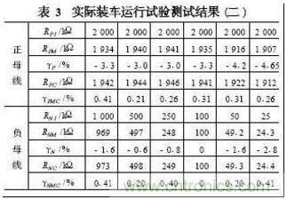 電動汽車絕緣電阻如何在線檢測？