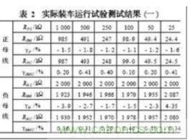 電動汽車絕緣電阻如何在線檢測？