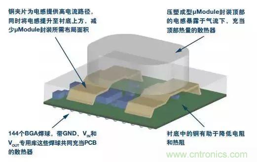 從散熱性能考慮，高功率POL調節器應該這么選