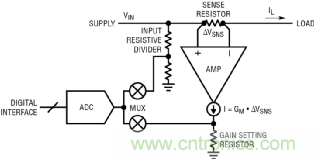 如何實現電動汽車電源控制和遙測？