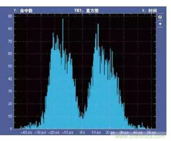 五個問題，鬧明白低壓差分信號隔離那些事