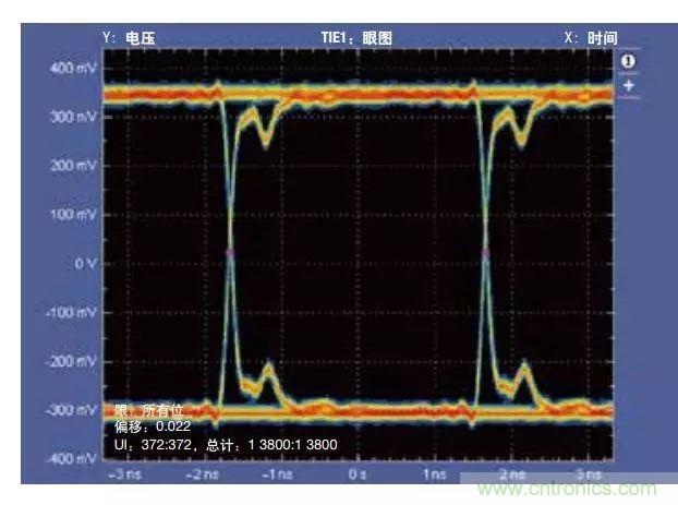 五個問題，鬧明白低壓差分信號隔離那些事