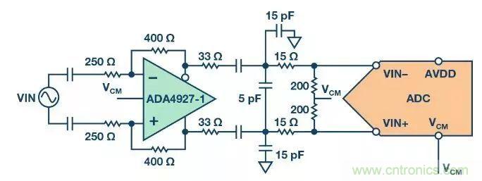 相得益彰，說的就是『ADC+驅動器』這個組合