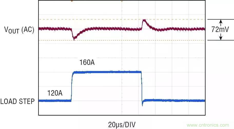智能IC解決方案，簡化電信和數據通信系統中的電源