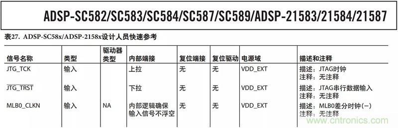 客戶投訴器件功耗太大，“元兇”原來是它！
