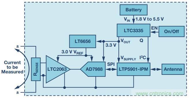 從信號鏈到電源管理，給你一個完整的無線電流檢測電路