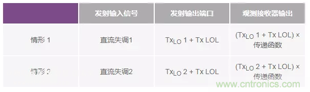 發射本振泄漏！如何破？