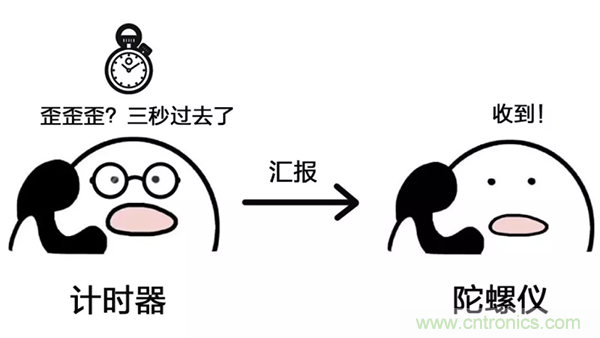 走直線很難嗎？陀螺儀表示，少了它機器人連直線都走不了